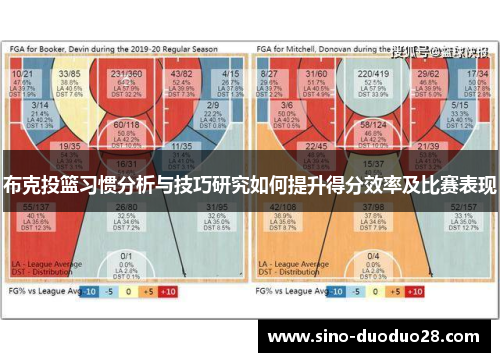 布克投篮习惯分析与技巧研究如何提升得分效率及比赛表现 布克投篮习惯分析与技巧研究如何提升得分效率及比赛表现