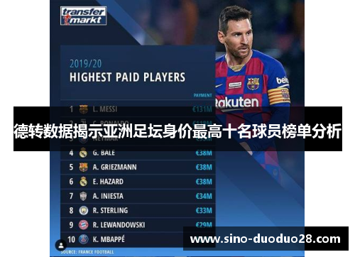 德转数据揭示亚洲足坛身价最高十名球员榜单分析 德转数据揭示亚洲足坛身价最高十名球员榜单分析