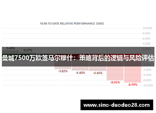曼城7500万欧签马尔穆什：策略背后的逻辑与风险评估