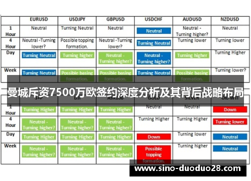 曼城斥资7500万欧签约深度分析及其背后战略布局