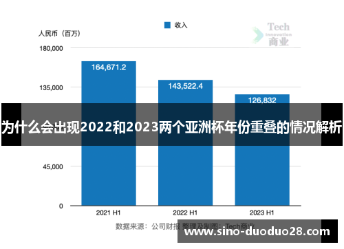 为什么会出现2022和2023两个亚洲杯年份重叠的情况解析