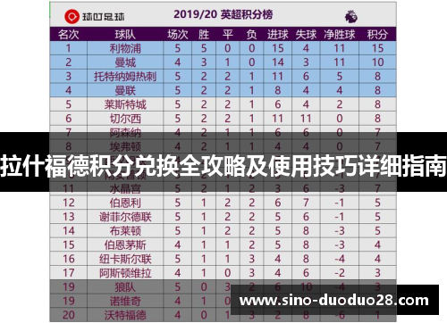 拉什福德积分兑换全攻略及使用技巧详细指南 拉什福德积分兑换全攻略及使用技巧详细指南