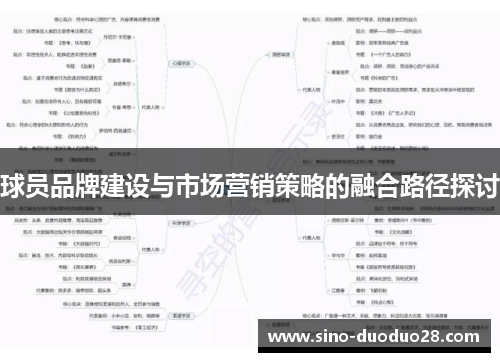 球员品牌建设与市场营销策略的融合路径探讨 球员品牌建设与市场营销策略的融合路径探讨