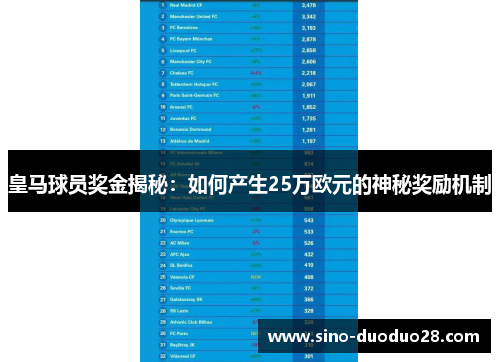 皇马球员奖金揭秘：如何产生25万欧元的神秘奖励机制