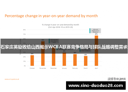 石家庄英励败给山西揭示WCBA联赛竞争格局与球队战略调整需求 石家庄英励败给山西揭示WCBA联赛竞争格局与球队战略调整需求