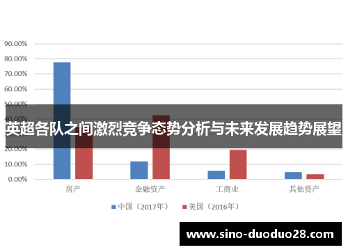 英超各队之间激烈竞争态势分析与未来发展趋势展望