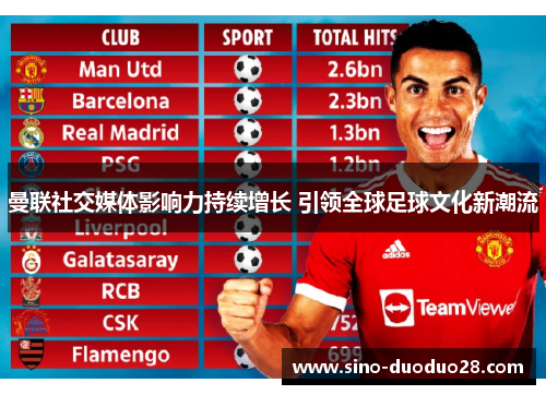 曼联社交媒体影响力持续增长 引领全球足球文化新潮流 曼联社交媒体影响力持续增长 引领全球足球文化新潮流