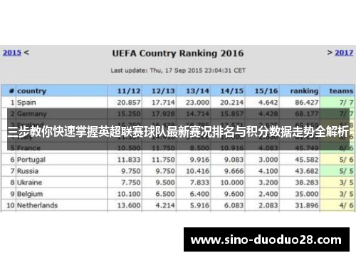 三步教你快速掌握英超联赛球队最新赛况排名与积分数据走势全解析