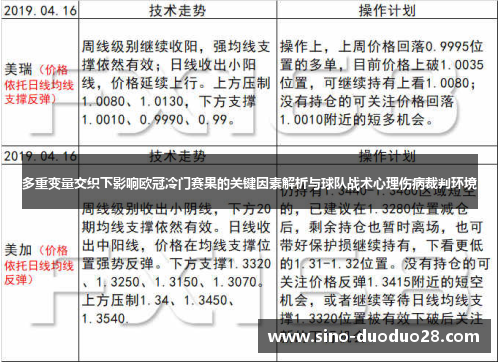 多重变量交织下影响欧冠冷门赛果的关键因素解析与球队战术心理伤病裁判环境