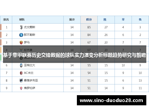 基于意甲联赛历史交锋数据的球队实力演变分析标题趋势研究与前瞻