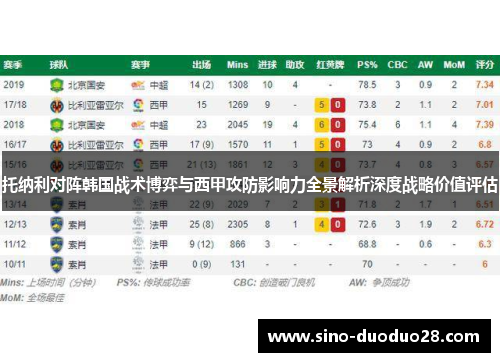托纳利对阵韩国战术博弈与西甲攻防影响力全景解析深度战略价值评估