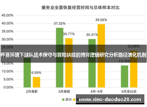 杯赛环境下球队战术保守与冒险抉择的博弈逻辑研究分析路径演化机制
