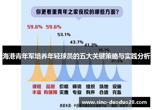 海港青年军培养年轻球员的五大关键策略与实践分析 海港青年军培养年轻球员的五大关键策略与实践分析