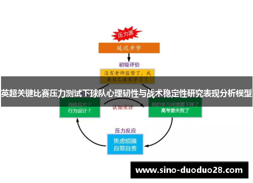 英超关键比赛压力测试下球队心理韧性与战术稳定性研究表现分析模型