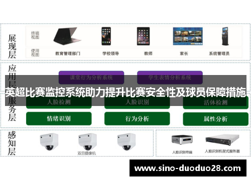 英超比赛监控系统助力提升比赛安全性及球员保障措施
