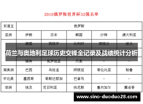 荷兰与奥地利足球历史交锋全记录及战绩统计分析