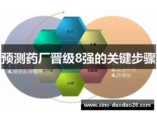 预测药厂晋级8强的关键步骤 预测药厂晋级8强的关键步骤